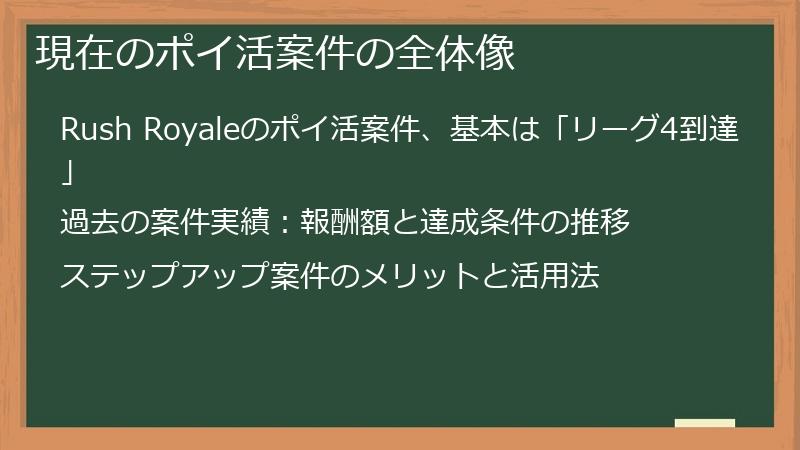 現在のポイ活案件の全体像