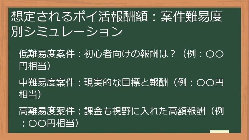 想定されるポイ活報酬額：案件難易度別シミュレーション
