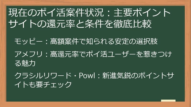 現在のポイ活案件状況：主要ポイントサイトの還元率と条件を徹底比較