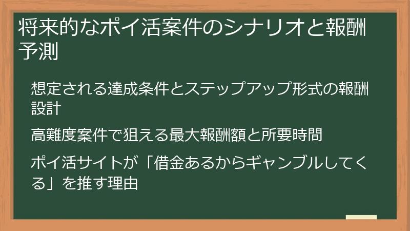 将来的なポイ活案件のシナリオと報酬予測
