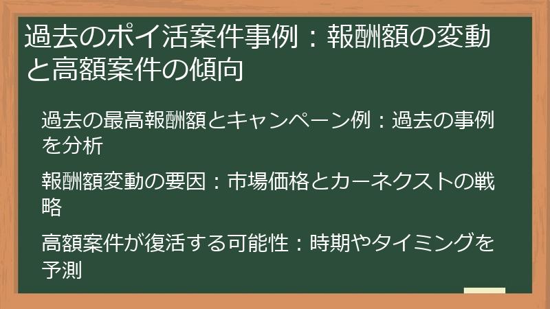 過去のポイ活案件事例：報酬額の変動と高額案件の傾向