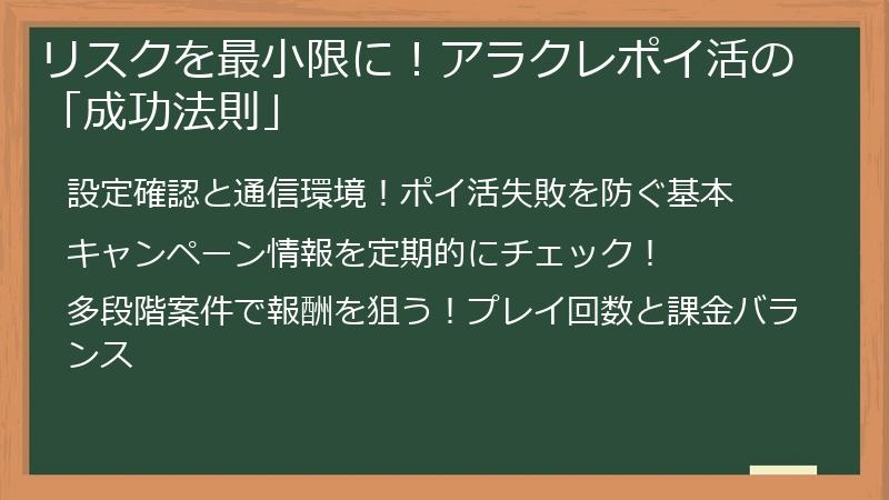 リスクを最小限に！アラクレポイ活の「成功法則」