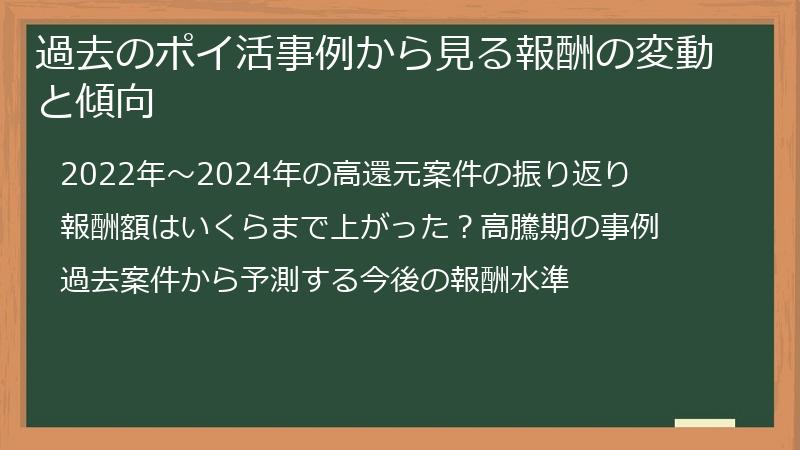 過去のポイ活事例から見る報酬の変動と傾向