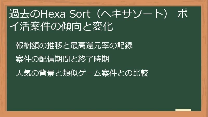 過去のHexa Sort（ヘキサソート） ポイ活案件の傾向と変化