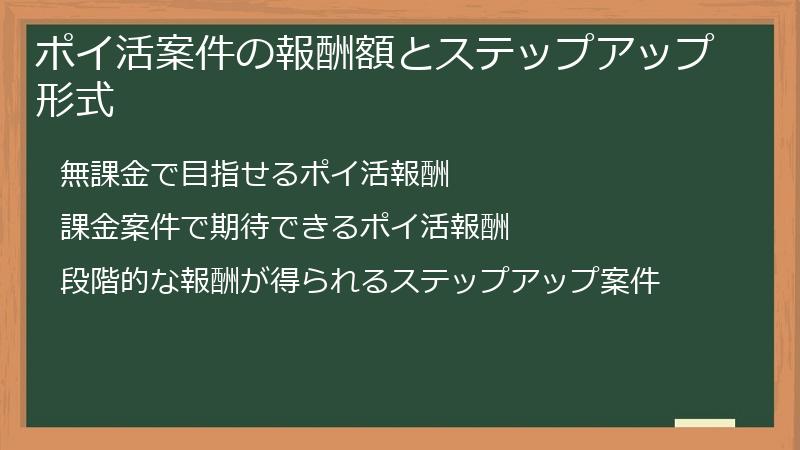 ポイ活案件の報酬額とステップアップ形式