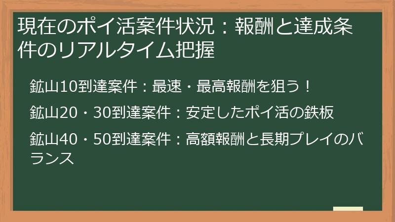 現在のポイ活案件状況:報酬と達成条件のリアルタイム把握