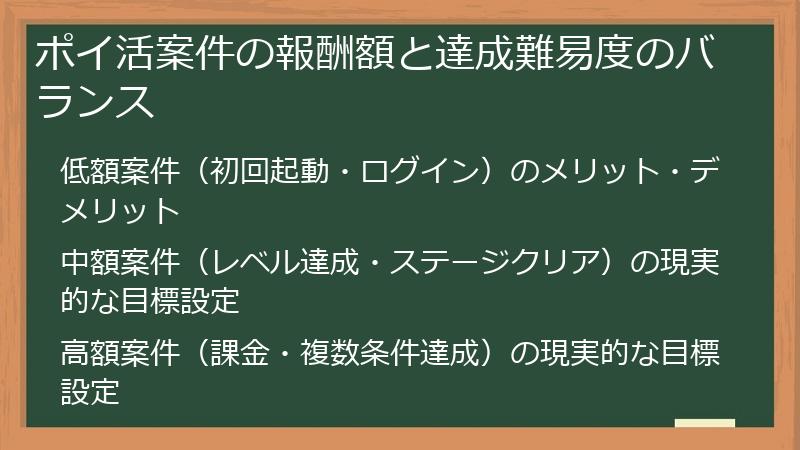 ポイ活案件の報酬額と達成難易度のバランス
