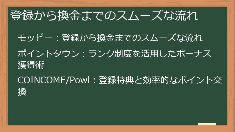 登録から換金までのスムーズな流れ