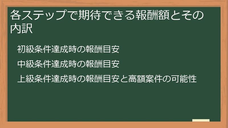 各ステップで期待できる報酬額とその内訳
