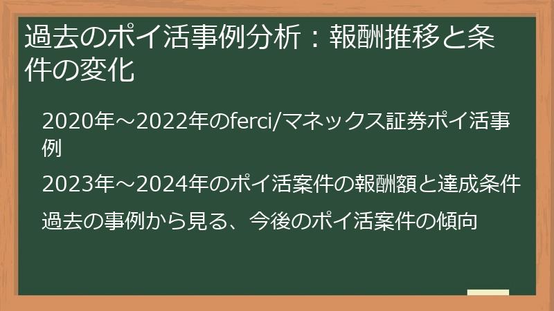 過去のポイ活事例分析：報酬推移と条件の変化
