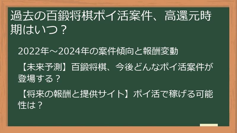 過去の百鍛将棋ポイ活案件、高還元時期はいつ？