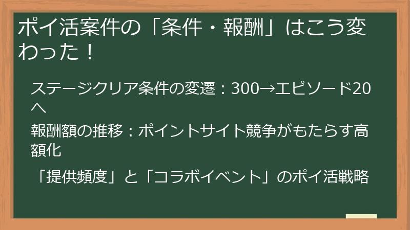 ポイ活案件の「条件・報酬」はこう変わった！