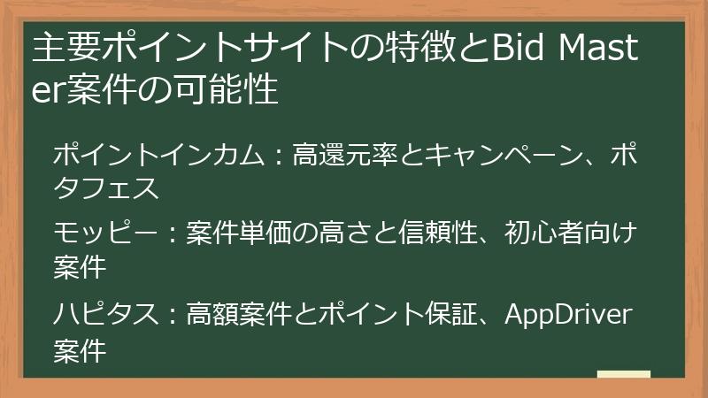 主要ポイントサイトの特徴とBid Master案件の可能性