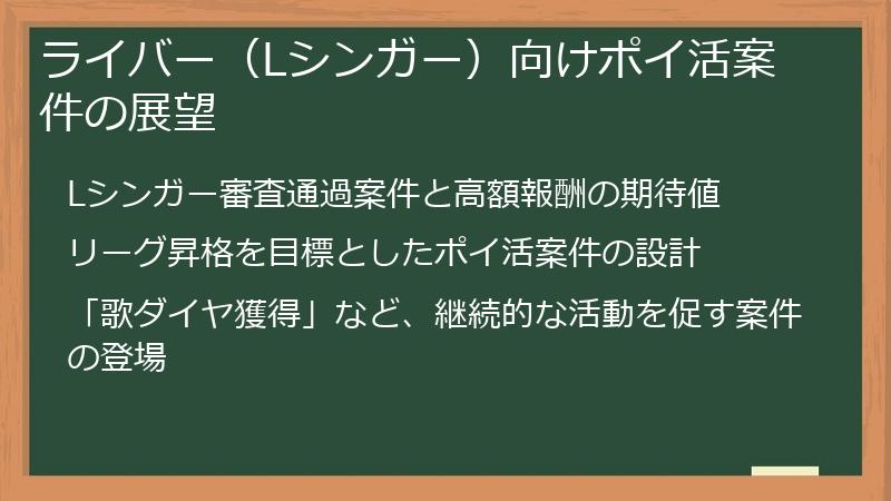 ライバー（Lシンガー）向けポイ活案件の展望