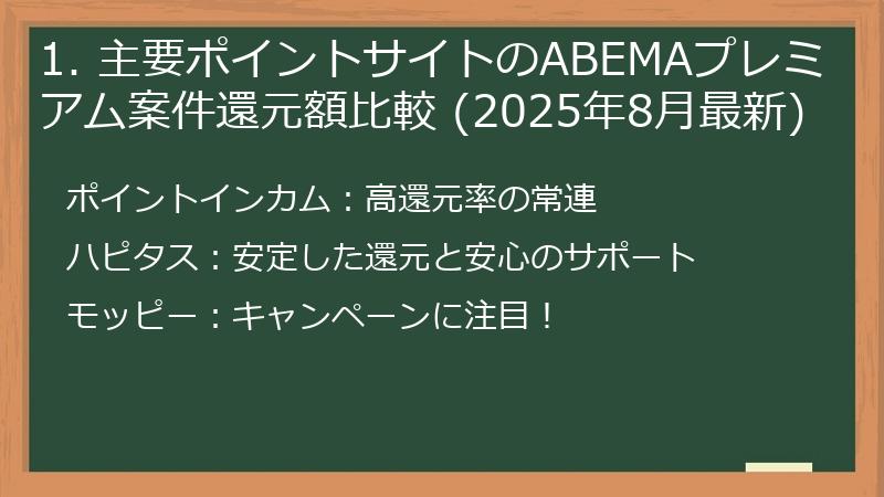 1. 主要ポイントサイトのABEMAプレミアム案件還元額比較 (2025年8月最新)