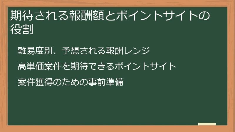 期待される報酬額とポイントサイトの役割