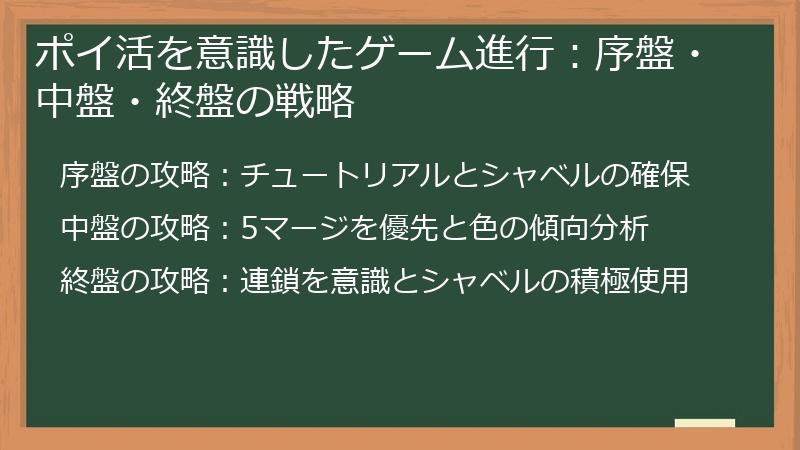 ポイ活を意識したゲーム進行:序盤・中盤・終盤の戦略