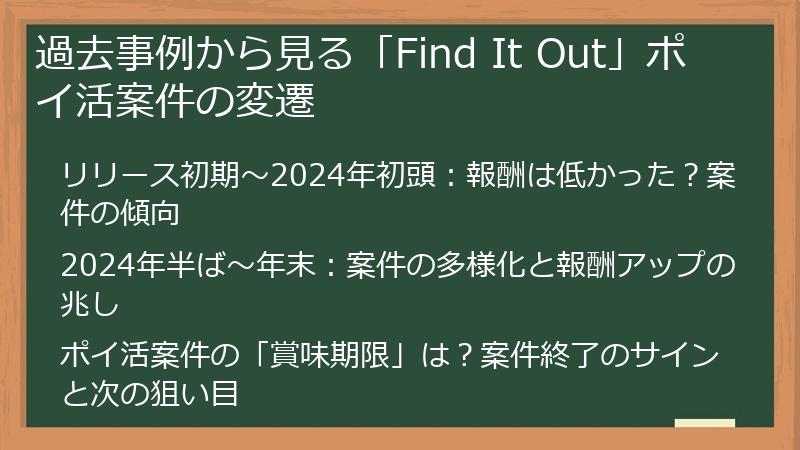 過去事例から見る「Find It Out」ポイ活案件の変遷
