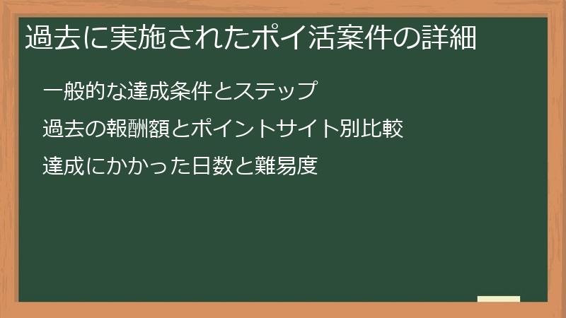 過去に実施されたポイ活案件の詳細