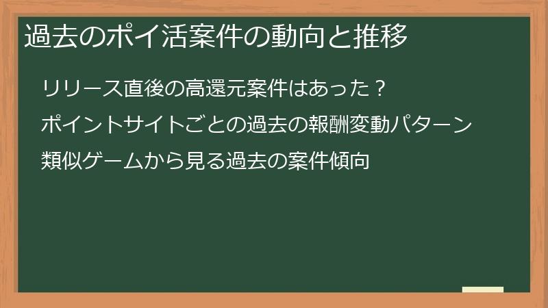 過去のポイ活案件の動向と推移