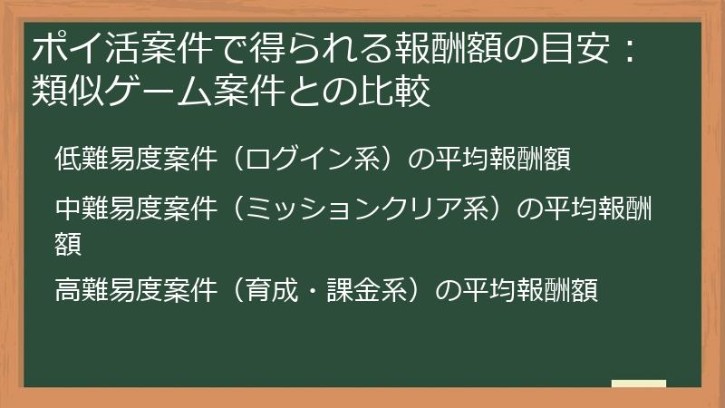 ポイ活案件で得られる報酬額の目安:類似ゲーム案件との比較
