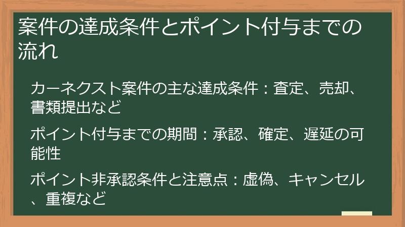 案件の達成条件とポイント付与までの流れ