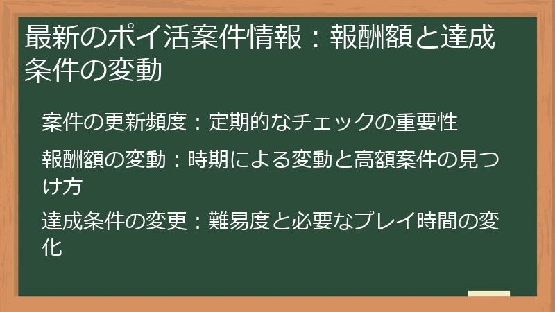 最新のポイ活案件情報：報酬額と達成条件の変動