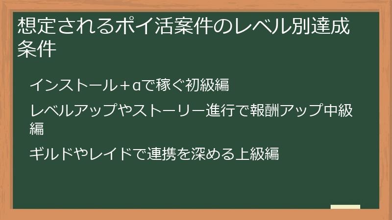 想定されるポイ活案件のレベル別達成条件