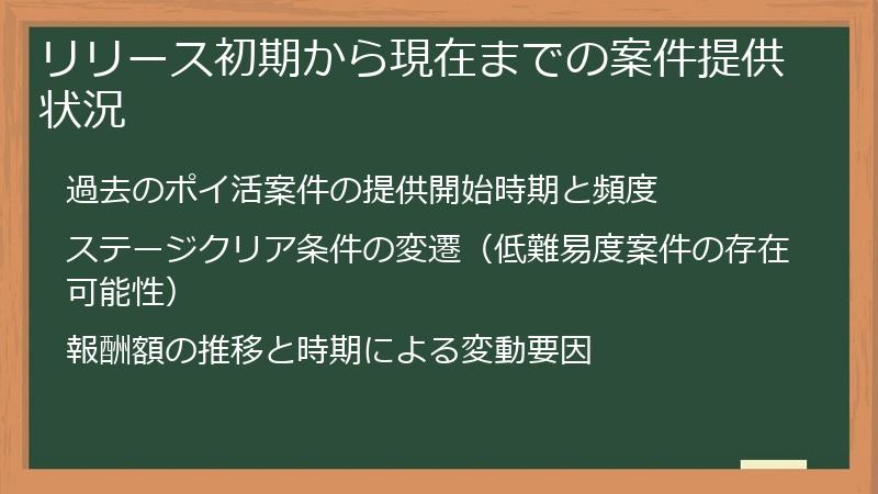 リリース初期から現在までの案件提供状況