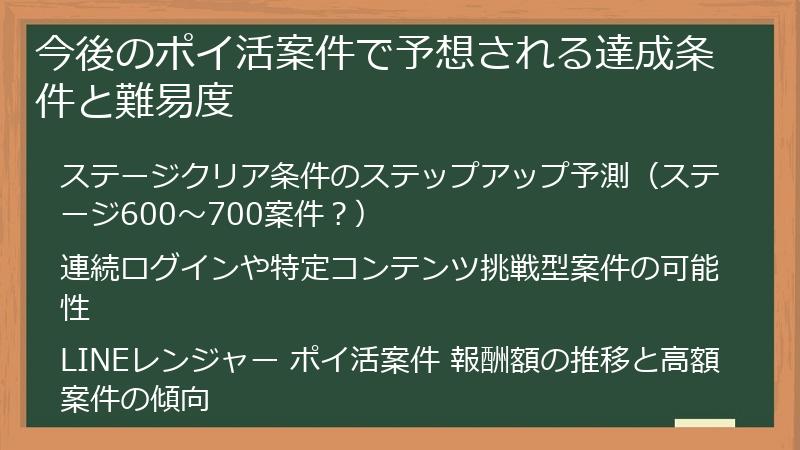 今後のポイ活案件で予想される達成条件と難易度