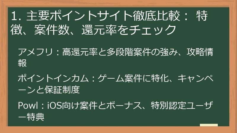1. 主要ポイントサイト徹底比較： 特徴、案件数、還元率をチェック