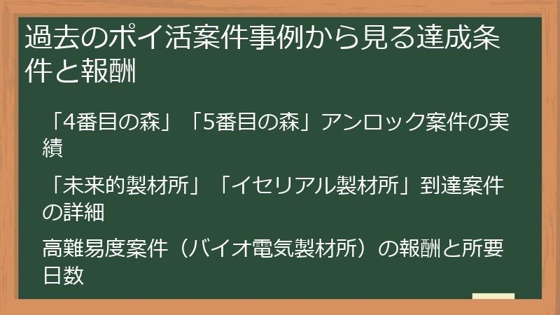 過去のポイ活案件事例から見る達成条件と報酬
