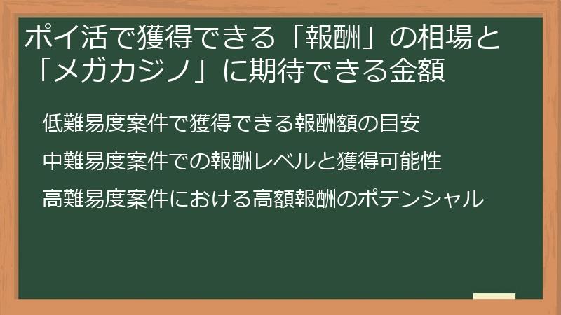 ポイ活で獲得できる「報酬」の相場と「メガカジノ」に期待できる金額