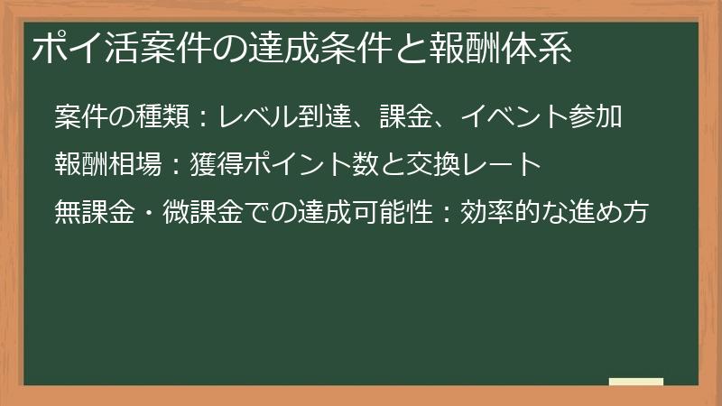 ポイ活案件の達成条件と報酬体系
