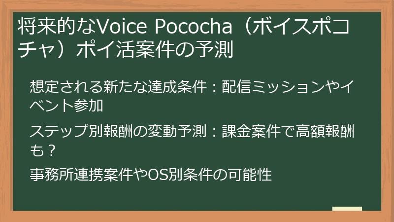 将来的なVoice Pococha（ボイスポコチャ）ポイ活案件の予測