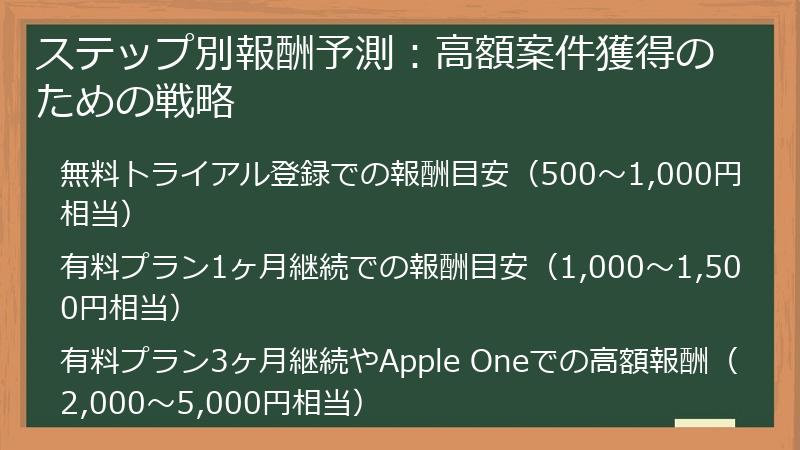 ステップ別報酬予測：高額案件獲得のための戦略