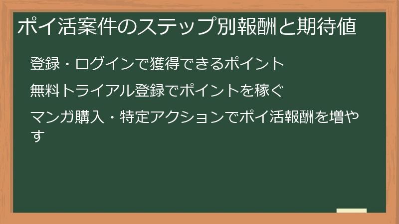 ポイ活案件のステップ別報酬と期待値