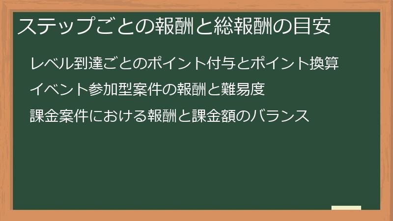 ステップごとの報酬と総報酬の目安