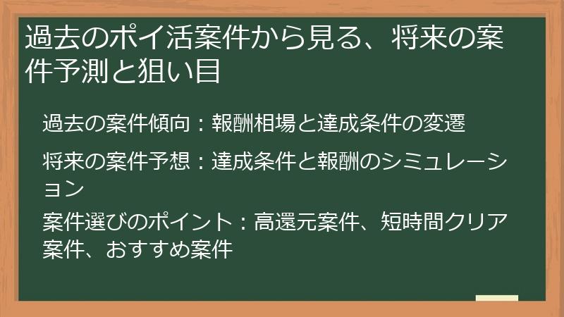 過去のポイ活案件から見る、将来の案件予測と狙い目