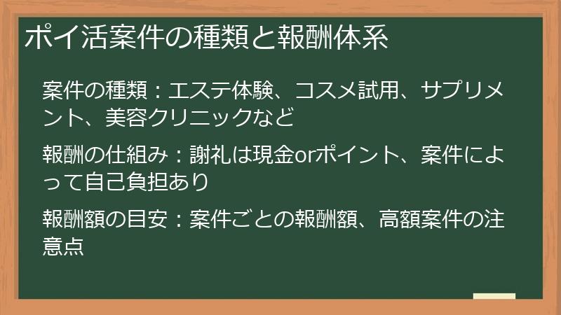 ポイ活案件の種類と報酬体系
