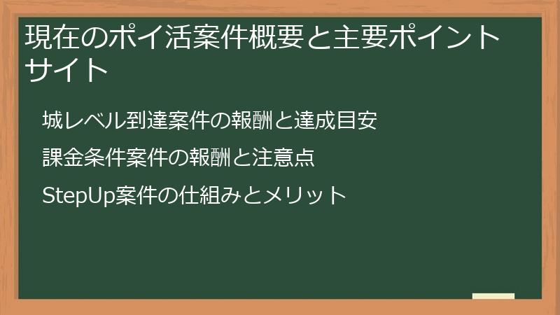 現在のポイ活案件概要と主要ポイントサイト
