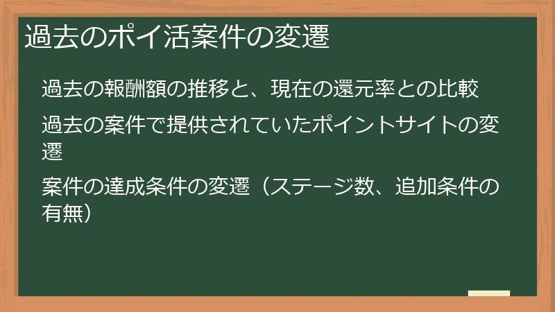 過去のポイ活案件の変遷