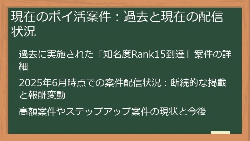 現在のポイ活案件：過去と現在の配信状況