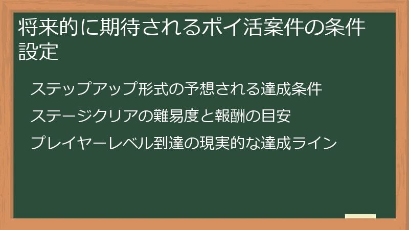 将来的に期待されるポイ活案件の条件設定