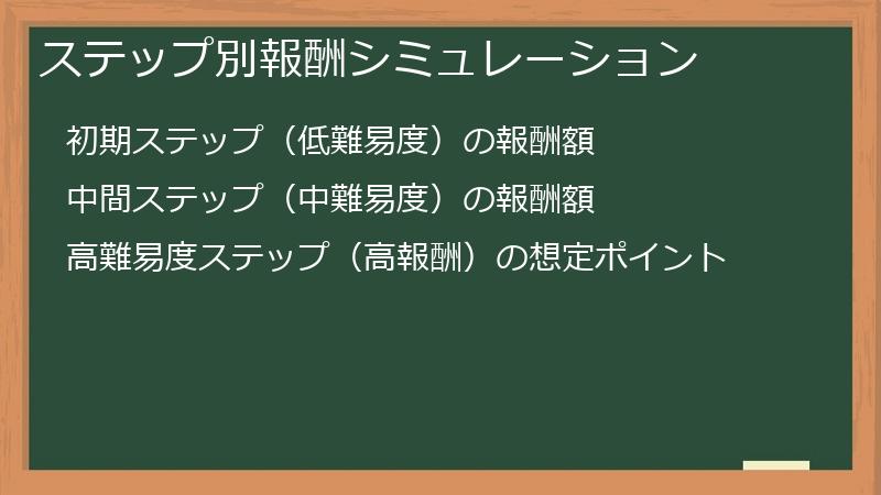 ステップ別報酬シミュレーション