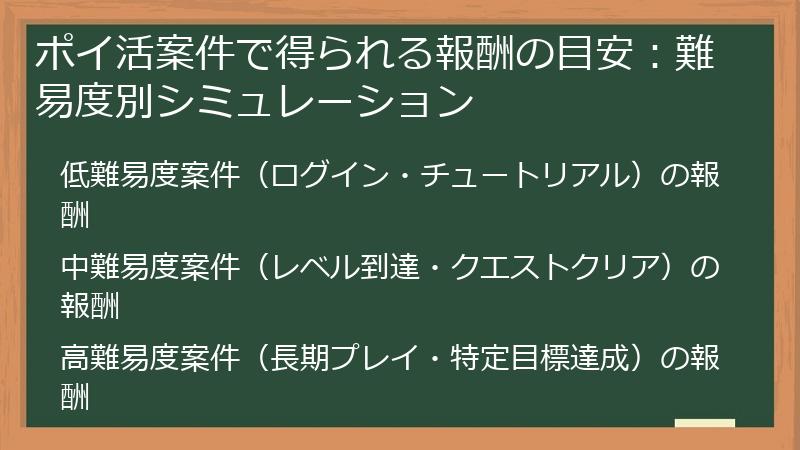 ポイ活案件で得られる報酬の目安：難易度別シミュレーション