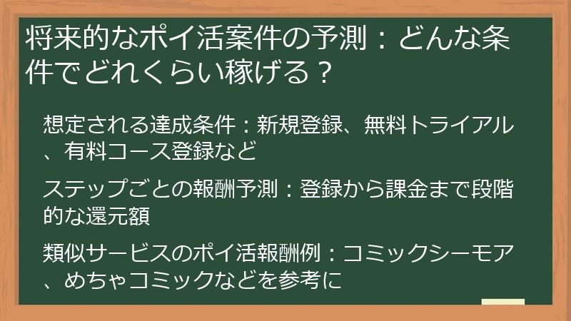 将来的なポイ活案件の予測：どんな条件でどれくらい稼げる？