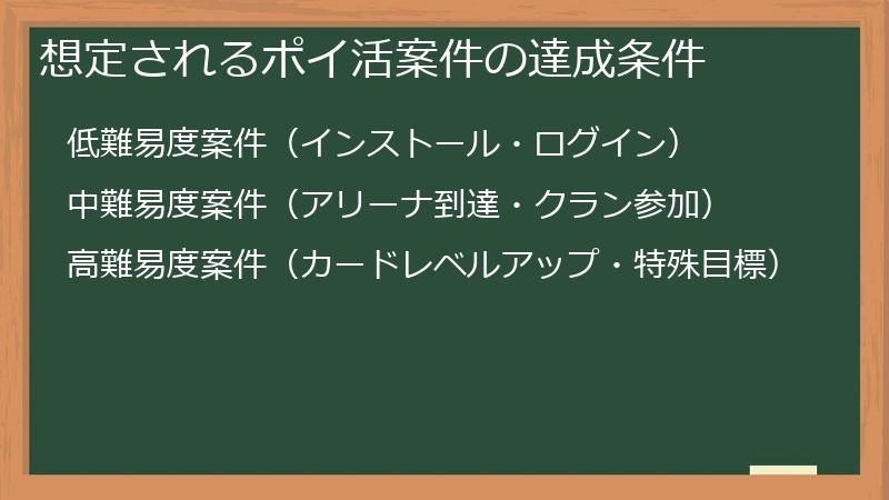 想定されるポイ活案件の達成条件