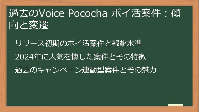 過去のVoice Pococha ポイ活案件：傾向と変遷