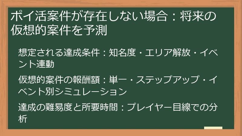 ポイ活案件が存在しない場合：将来の仮想的案件を予測